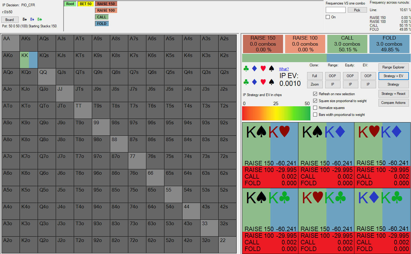 KK raise test 1 - IP strategy when only one OOP flop bet allowed